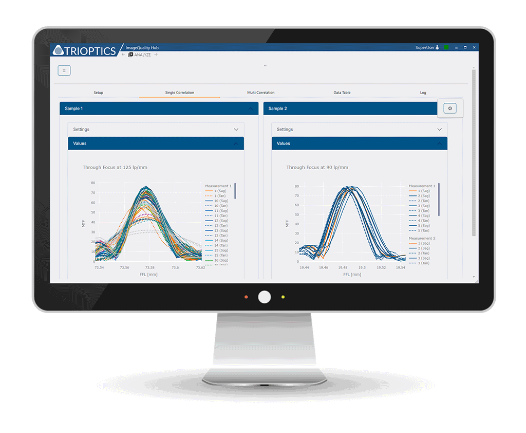 ImageQuality Hub 相关性
