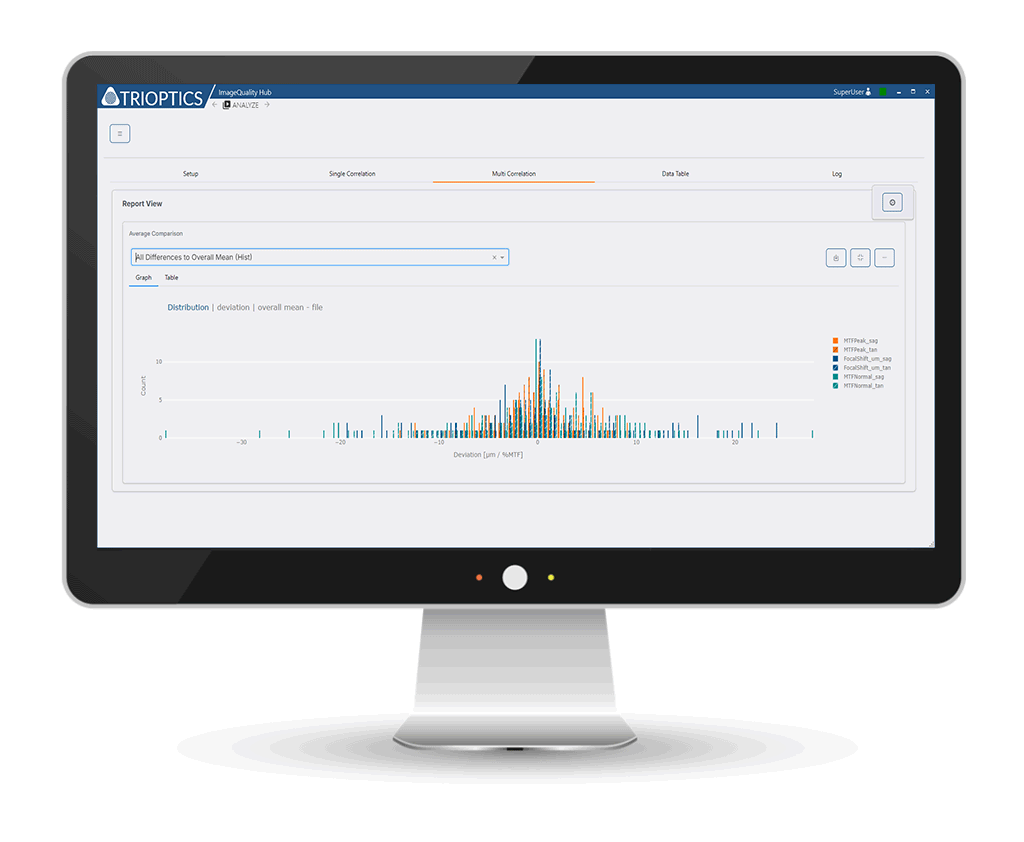 ImageQuality Hub 多重相关性
