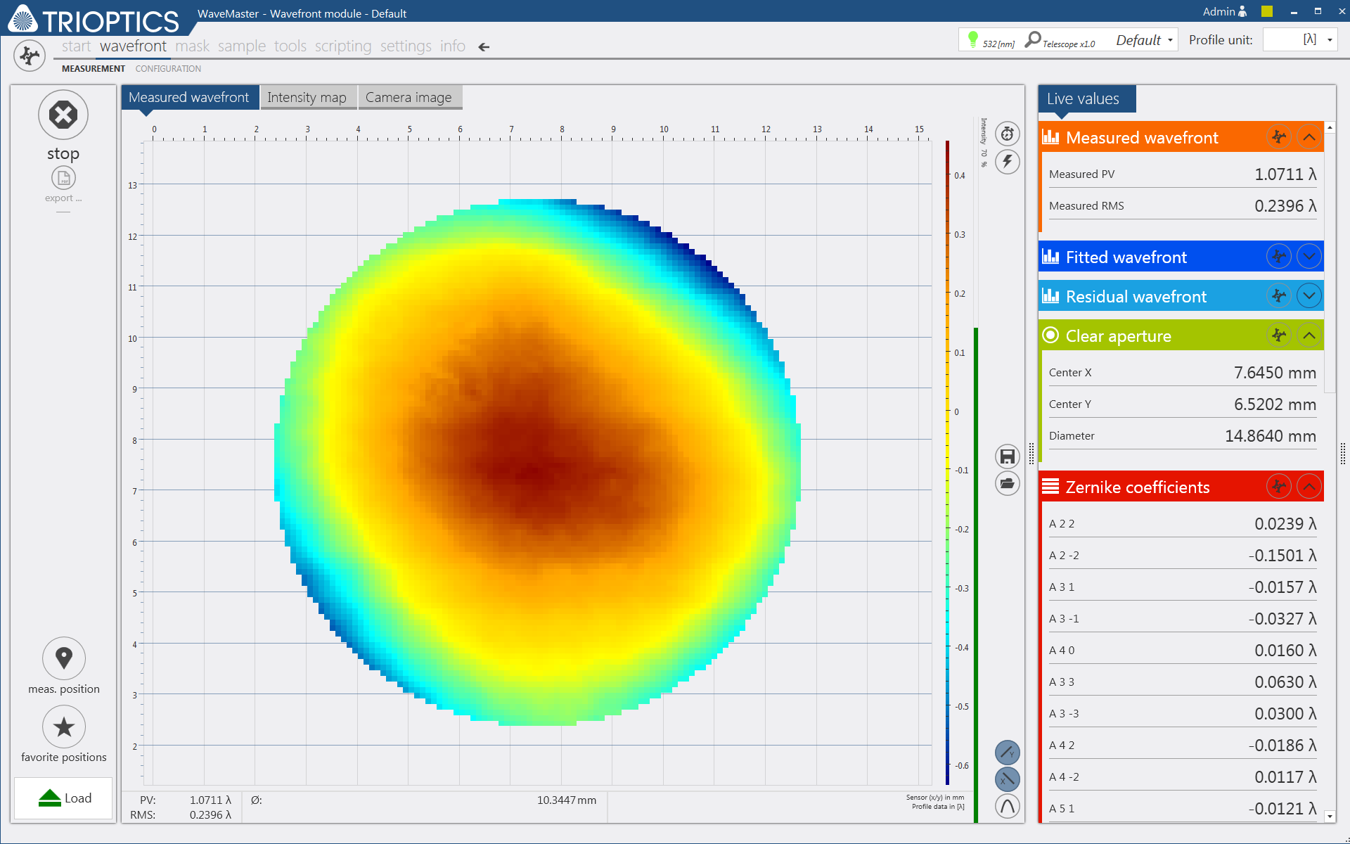 WaveMaster-Single-lens-testing.png