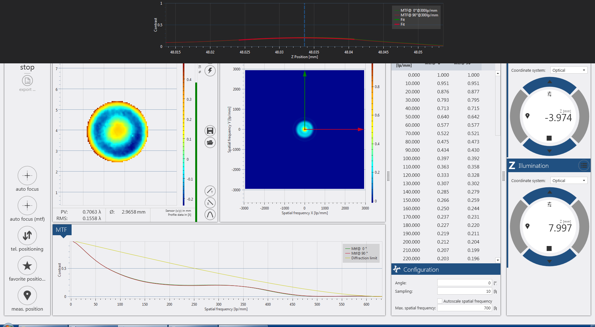 WaveMaster-Software-MFT-Analysis-Modul.png