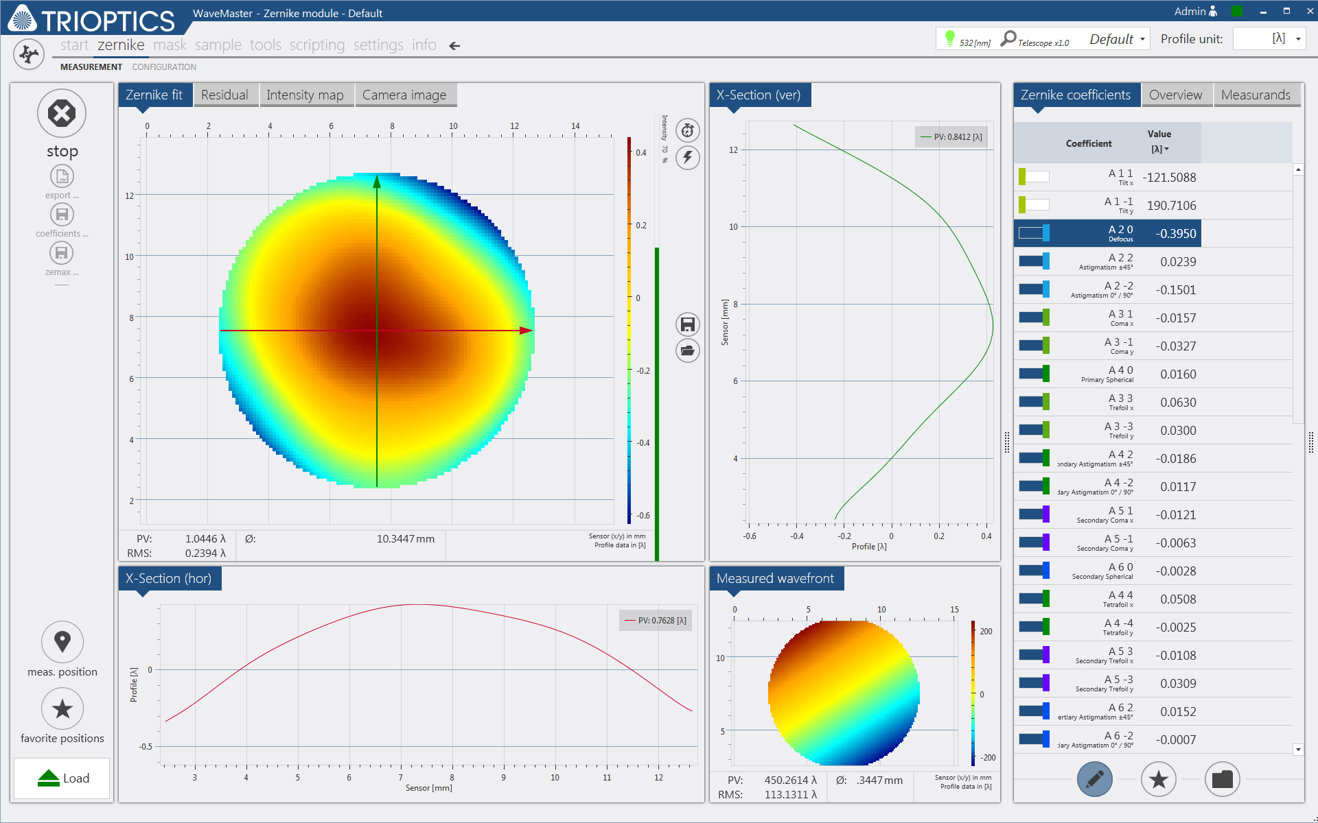 WaveMaster-Software-Zernike- Analysis-Modul.png